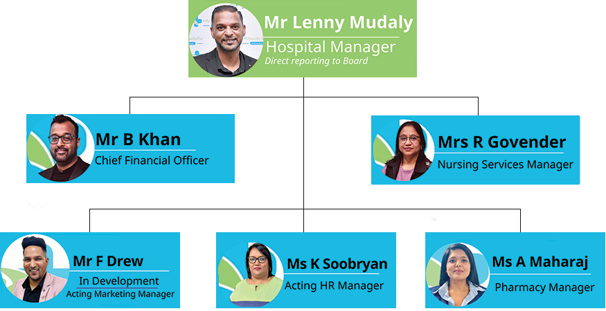 Midlands Medical Exco team